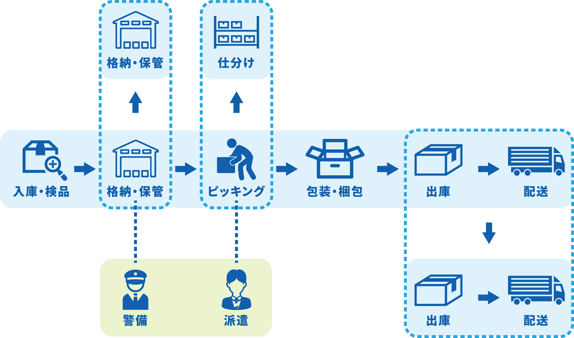 サービスについて