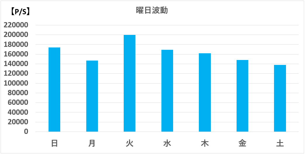 サービスイメージ