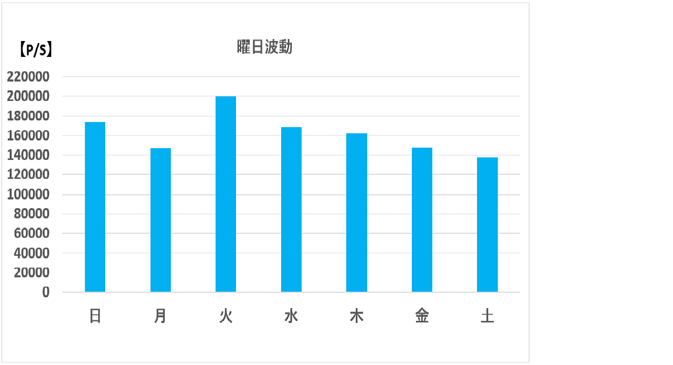 サービスイメージ